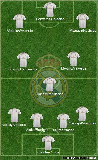 Real Madrid C.F. Formation 2021