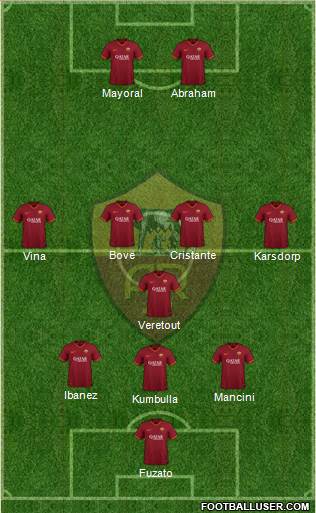 AS Roma Formation 2021