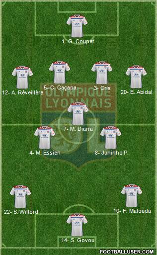 Olympique Lyonnais Formation 2021