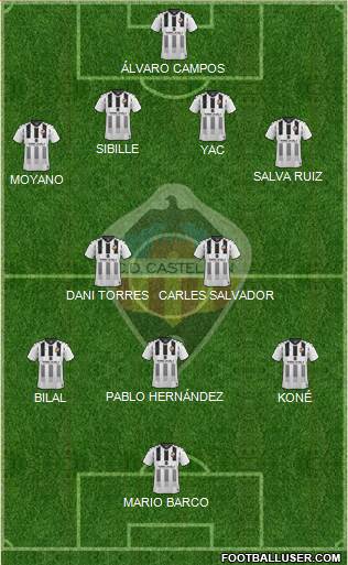 C.D. Castellón S.A.D. Formation 2021