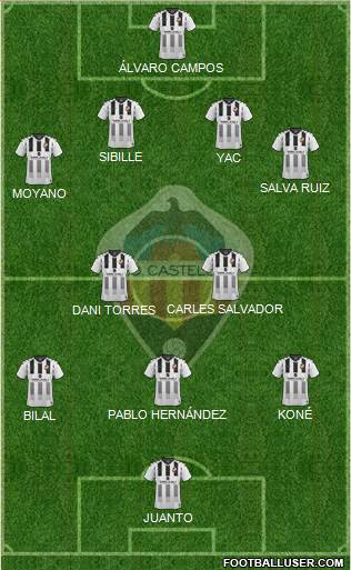 C.D. Castellón S.A.D. Formation 2021