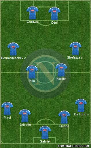 Napoli Formation 2021