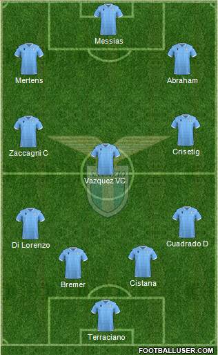 S.S. Lazio Formation 2021