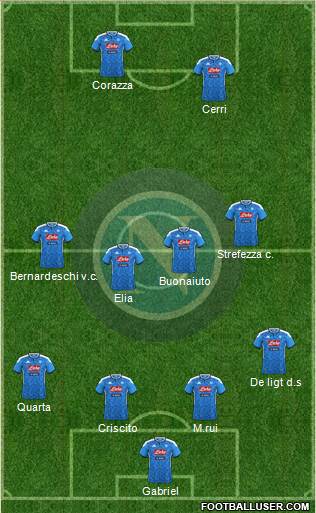 Napoli Formation 2021