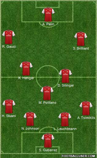 Arsenal Formation 2021