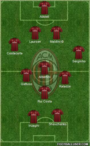 A.C. Milan Formation 2021