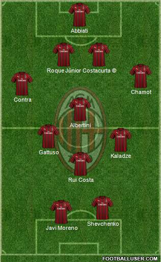 A.C. Milan Formation 2021