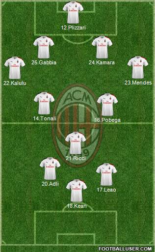 A.C. Milan Formation 2021