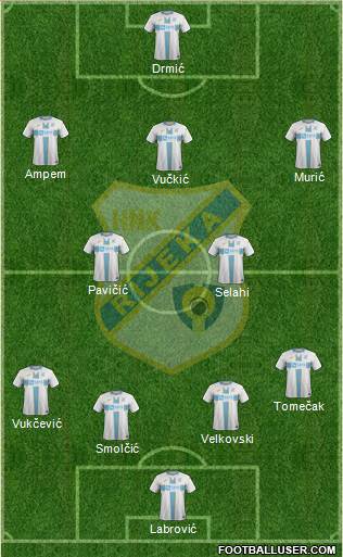 HNK Rijeka Formation 2021