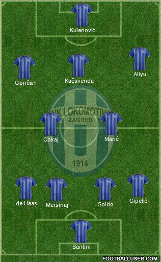 NK Lokomotiva Formation 2021