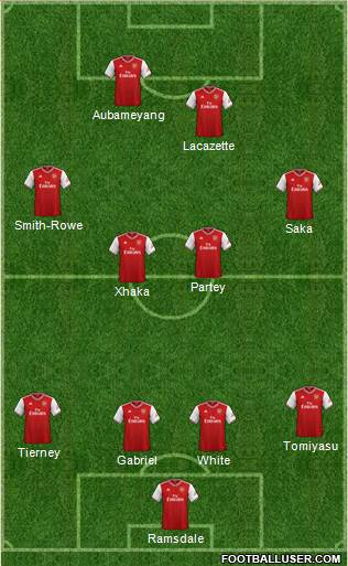 Arsenal Formation 2021