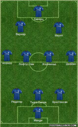 Chelsea Formation 2021