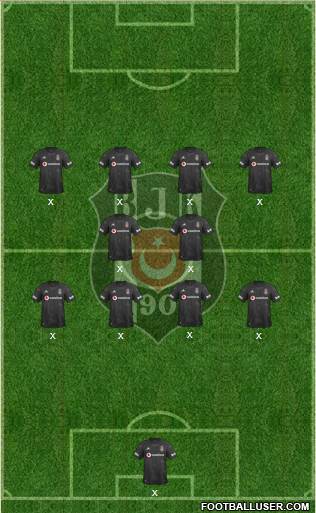 Besiktas JK Formation 2021