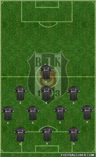 Besiktas JK Formation 2021