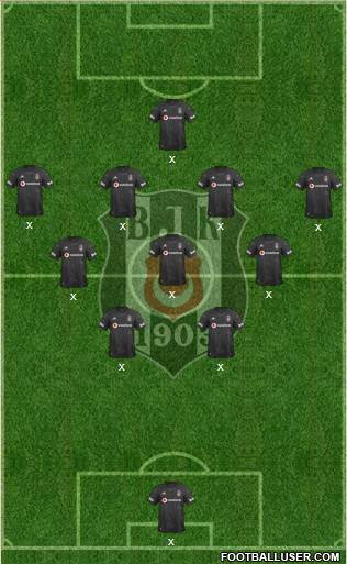 Besiktas JK Formation 2021