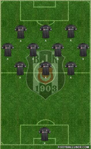 Besiktas JK Formation 2021