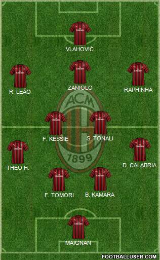 A.C. Milan Formation 2021