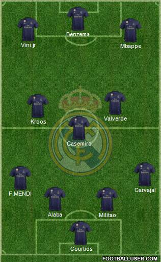 Real Madrid C.F. Formation 2021