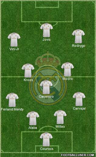 Real Madrid C.F. Formation 2021