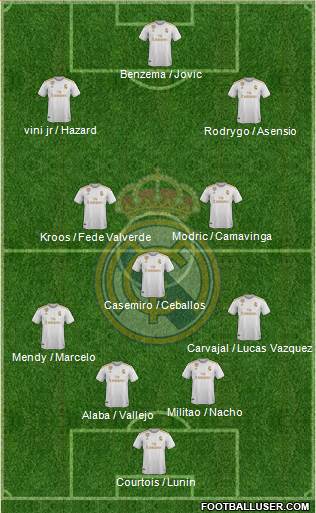 Real Madrid C.F. Formation 2021