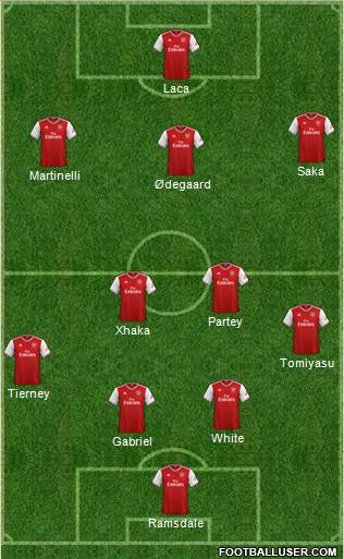 Arsenal Formation 2021