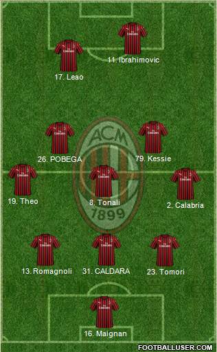 A.C. Milan Formation 2021