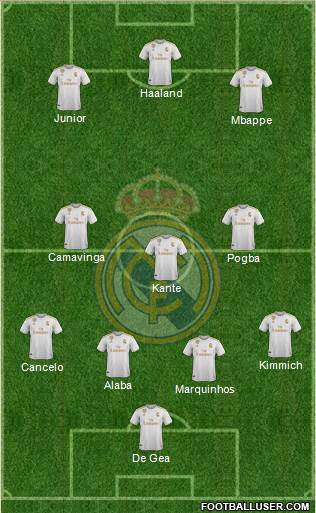 Real Madrid C.F. Formation 2021