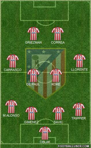 C. Atlético Madrid S.A.D. Formation 2021