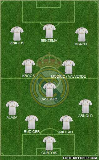 Real Madrid C.F. Formation 2021