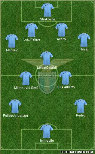 S.S. Lazio Formation 2021