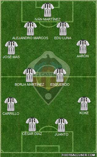 C.D. Castellón S.A.D. Formation 2021