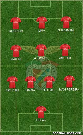 Sport Lisboa e Benfica - SAD Formation 2021