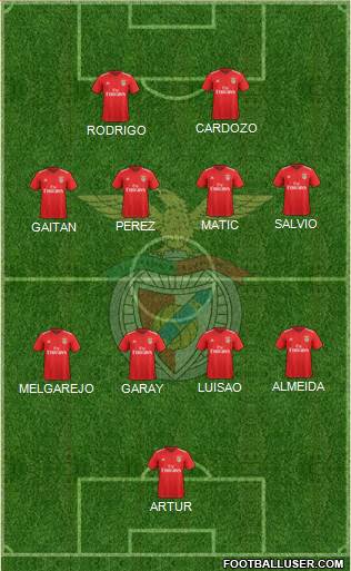 Sport Lisboa e Benfica - SAD Formation 2021