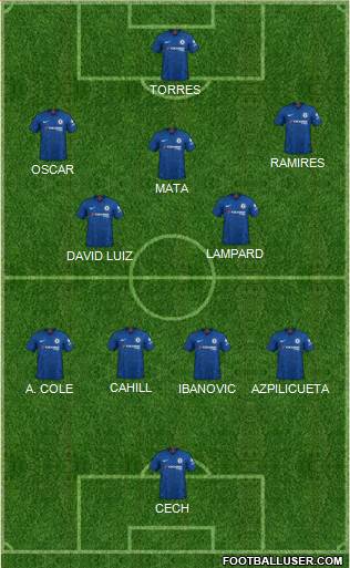 Chelsea Formation 2021