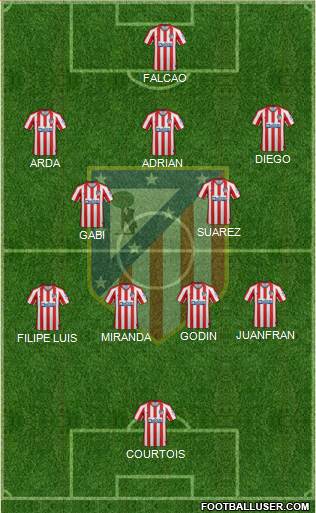 C. Atlético Madrid S.A.D. Formation 2021