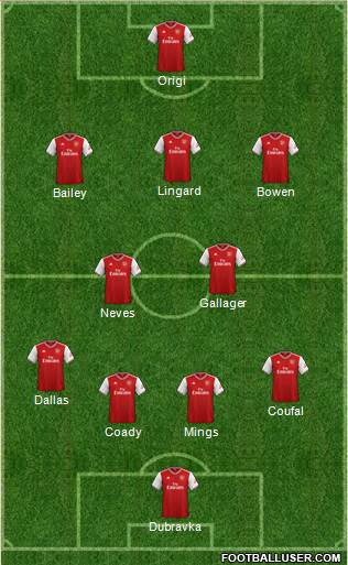 Arsenal Formation 2021