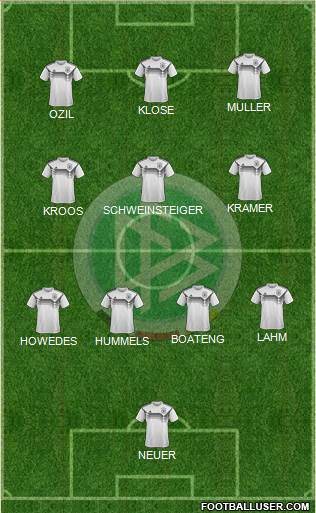 Germany Formation 2021