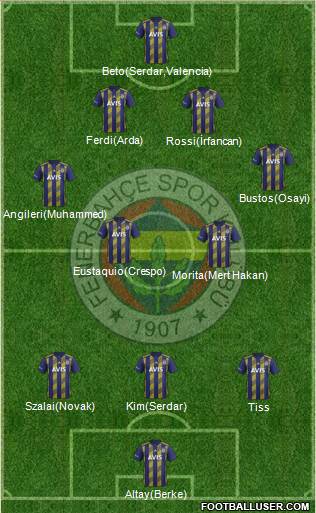 Fenerbahçe SK Formation 2021