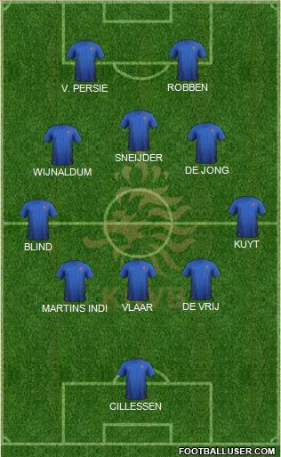 Holland Formation 2021