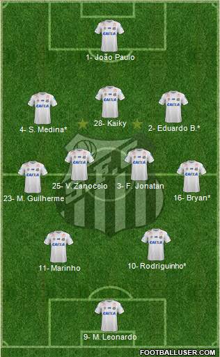 Santos FC Formation 2021