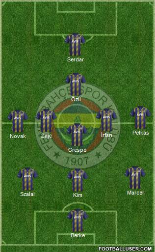 Fenerbahçe SK Formation 2021