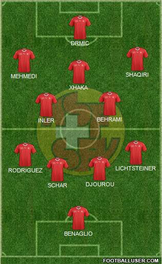 Switzerland Formation 2021