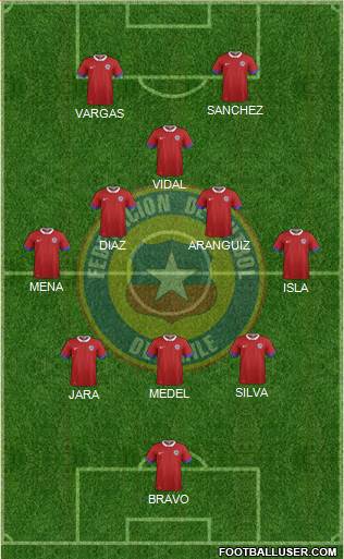 Chile Formation 2021