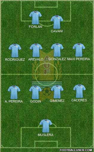 Uruguay Formation 2021