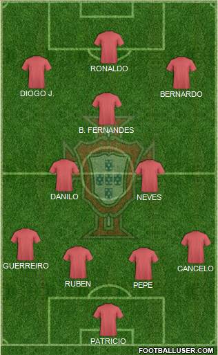 Portugal Formation 2021