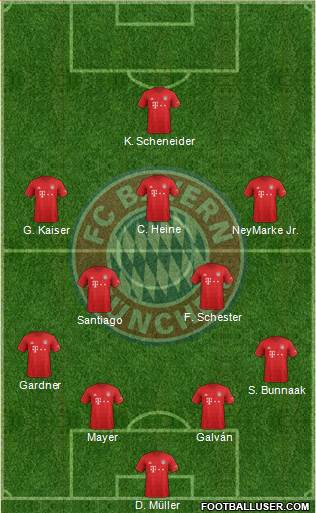 FC Bayern München Formation 2021