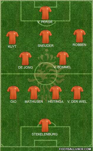 Holland Formation 2021