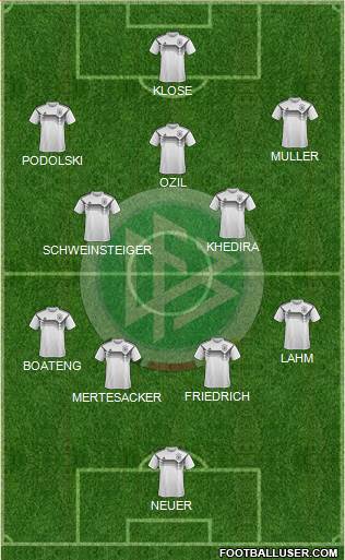 Germany Formation 2021