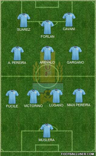 Uruguay Formation 2021