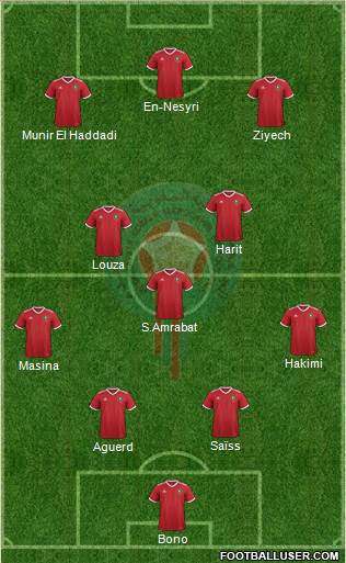 Morocco Formation 2021